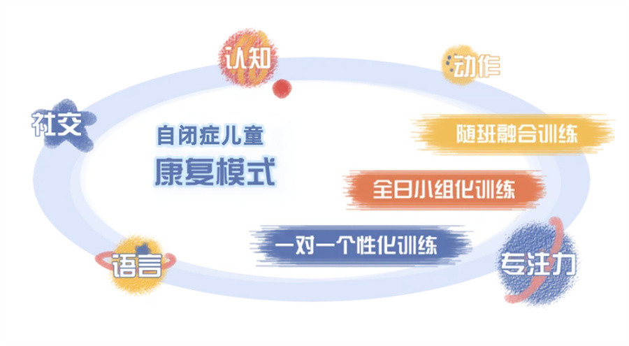 “我想让女儿有尊严地活着”池州母亲赵文媛为孤独症女儿创办康复中心同时照亮上百个家庭